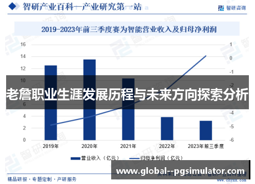 老詹职业生涯发展历程与未来方向探索分析 老詹职业生涯发展历程与未来方向探索分析