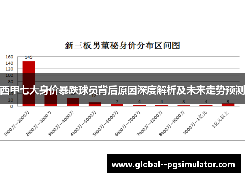 西甲七大身价暴跌球员背后原因深度解析及未来走势预测