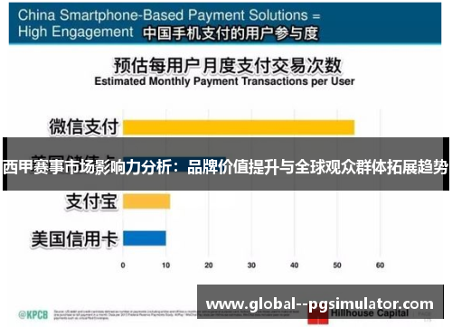 西甲赛事市场影响力分析：品牌价值提升与全球观众群体拓展趋势