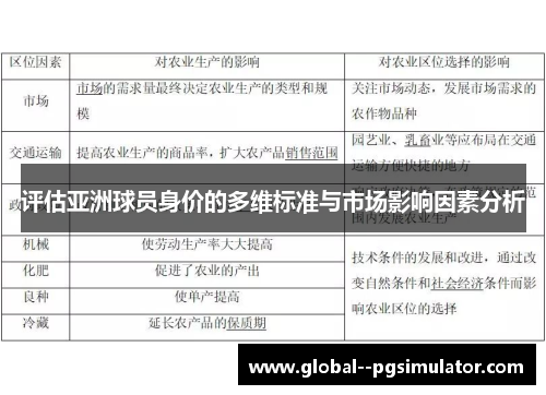 评估亚洲球员身价的多维标准与市场影响因素分析