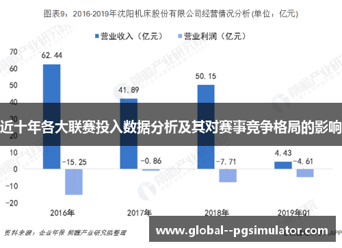近十年各大联赛投入数据分析及其对赛事竞争格局的影响