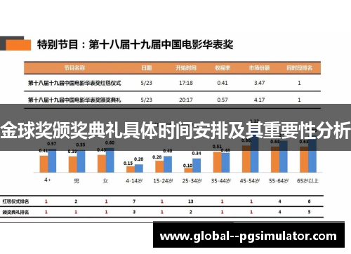 金球奖颁奖典礼具体时间安排及其重要性分析