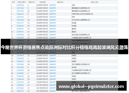 今晚世界杯资格赛焦点追踪洲际对比积分榜格局再起波澜风云激荡 今晚世界杯资格赛焦点追踪洲际对比积分榜格局再起波澜风云激荡
