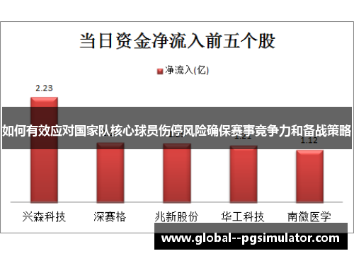 如何有效应对国家队核心球员伤停风险确保赛事竞争力和备战策略