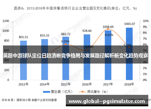 英超中游球队定位日趋清晰竞争格局与发展路径解析新变化趋势观察