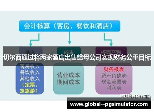 切尔西通过将两家酒店出售给母公司实现财务公平目标 切尔西通过将两家酒店出售给母公司实现财务公平目标