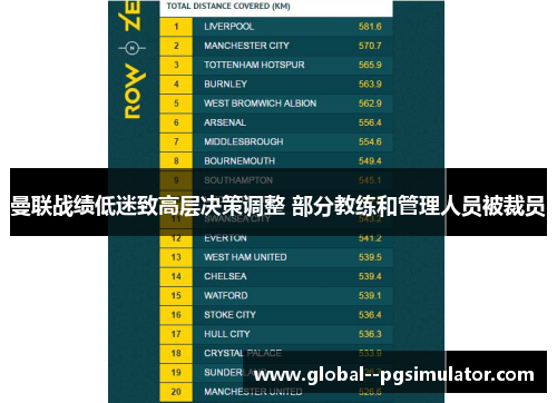曼联战绩低迷致高层决策调整 部分教练和管理人员被裁员