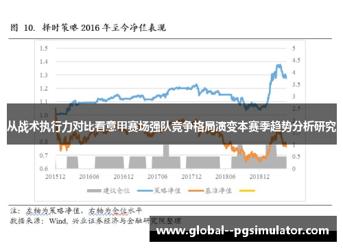 从战术执行力对比看意甲赛场强队竞争格局演变本赛季趋势分析研究