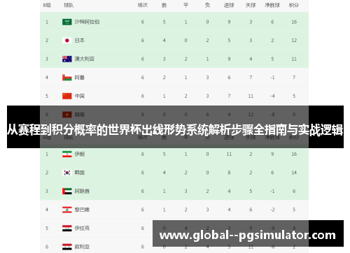 从赛程到积分概率的世界杯出线形势系统解析步骤全指南与实战逻辑