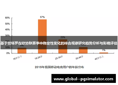基于劳塔罗在欧协联赛事中稳定性变化的综合观察研究趋势分析与影响评估