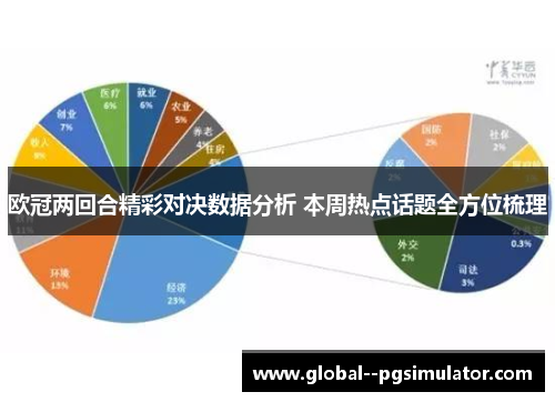 欧冠两回合精彩对决数据分析 本周热点话题全方位梳理 欧冠两回合精彩对决数据分析 本周热点话题全方位梳理