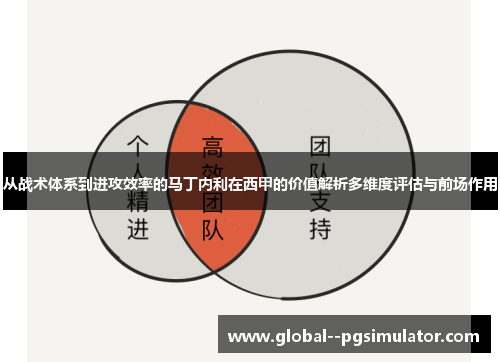从战术体系到进攻效率的马丁内利在西甲的价值解析多维度评估与前场作用 从战术体系到进攻效率的马丁内利在西甲的价值解析多维度评估与前场作用