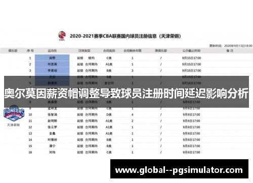 奥尔莫因薪资帽调整导致球员注册时间延迟影响分析