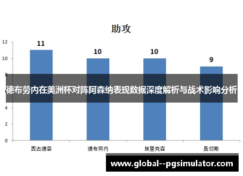 德布劳内在美洲杯对阵阿森纳表现数据深度解析与战术影响分析