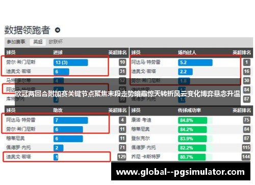 欧冠两回合附加赛关键节点聚焦末段走势暗藏惊天转折风云变化博弈悬念升温
