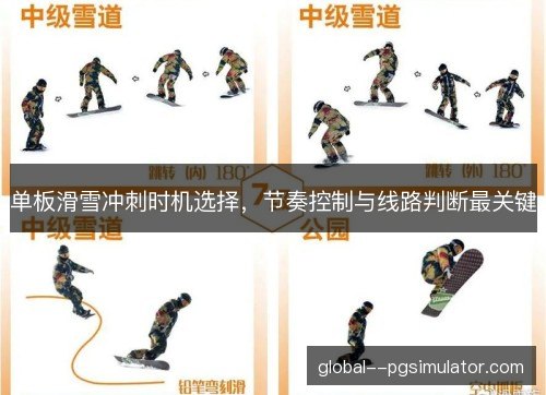 单板滑雪冲刺时机选择，节奏控制与线路判断最关键